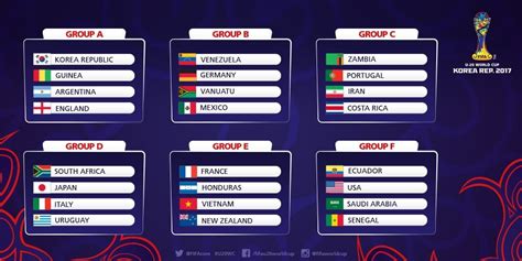 Find the full standings with win, loss and draw record for each team. . U20 world cup table 2023